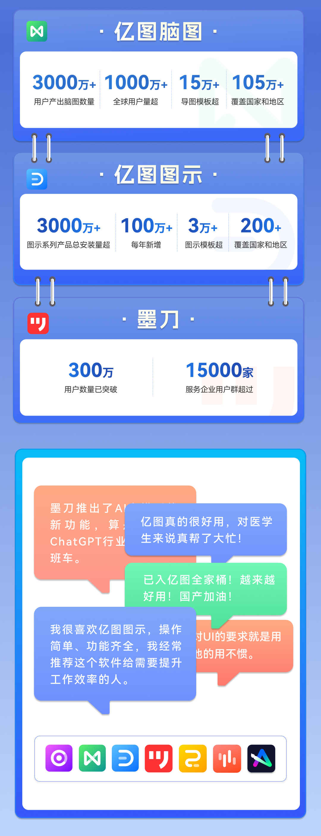 huitu-add